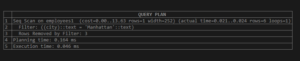 EXPLAIN in SQL | Complete Guide to Implementation of EXPLAIN in SQL