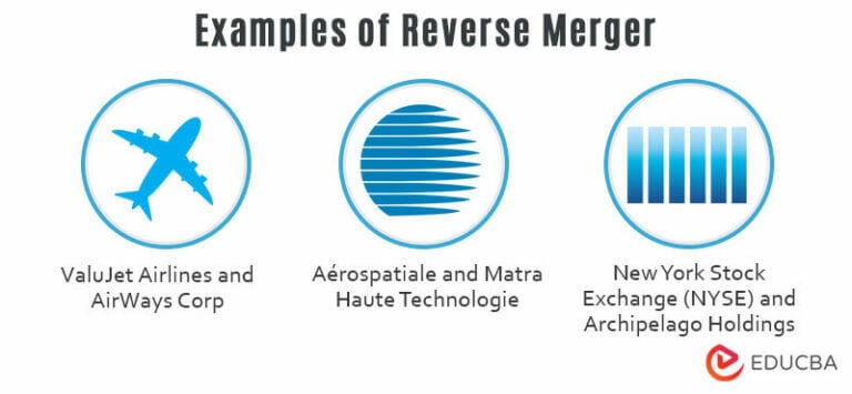 Reverse Merger | Why Do Company's Do Reverse Merger?