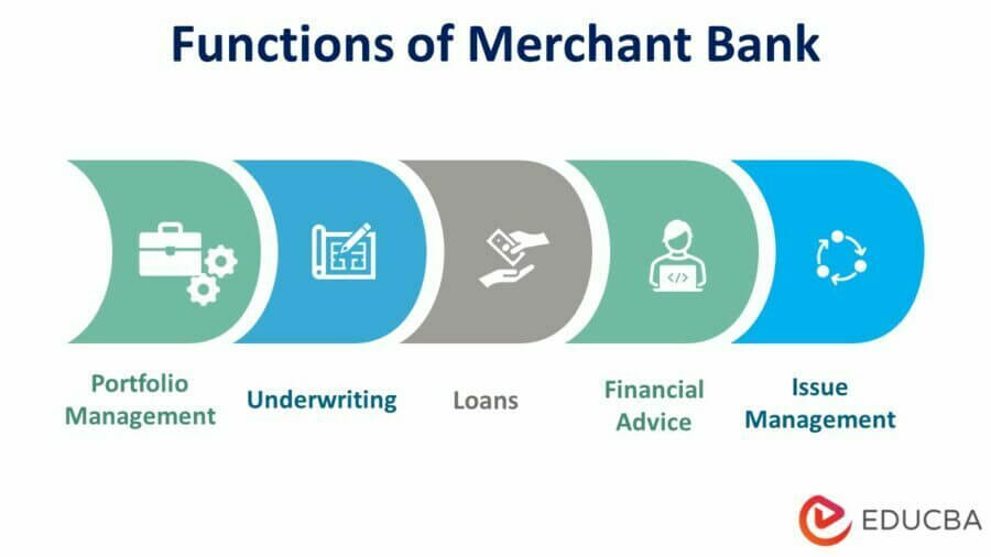 Functions of Merchant Bank