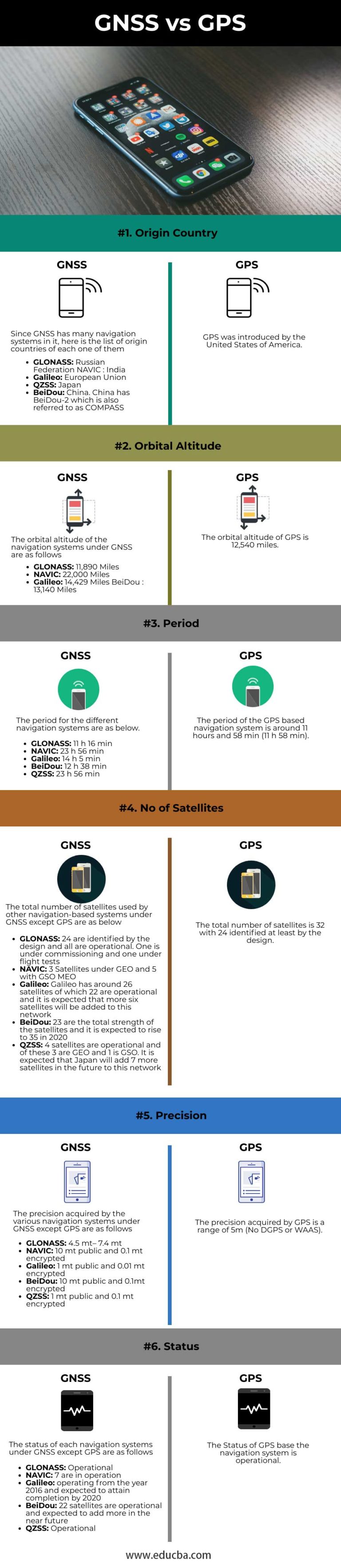 difference of gps and gps cellular
