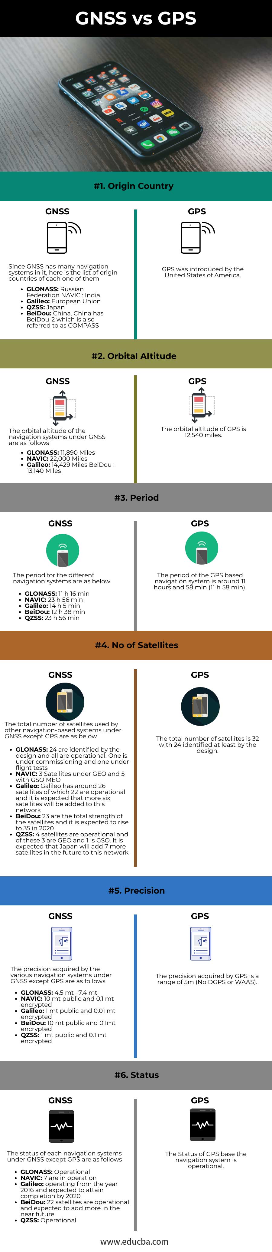 GNSS vs GPS Top 6 Comparison You Should Know