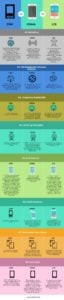 GSM Vs CDMA Vs LTE | Top Comparison To Learn With Infographics