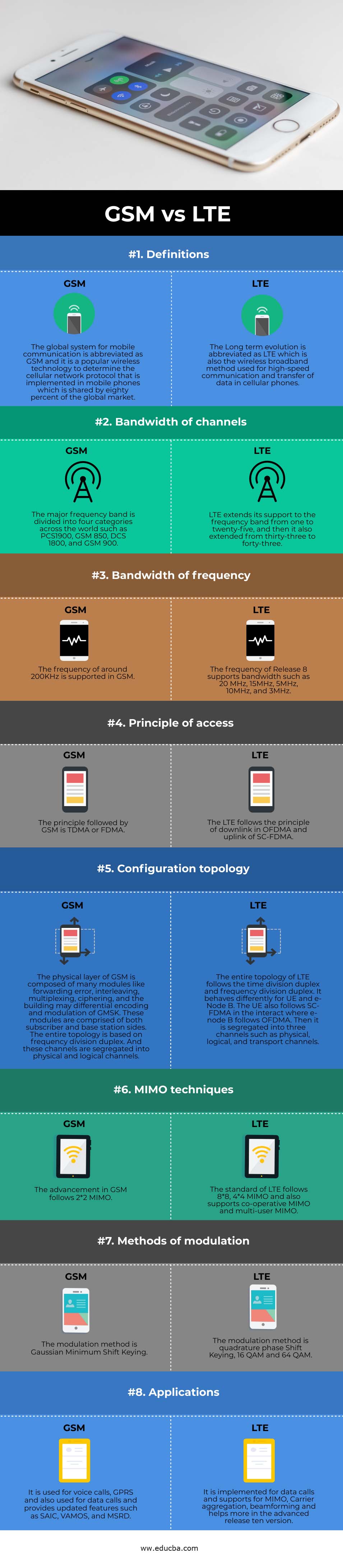 GSM vs LTE info