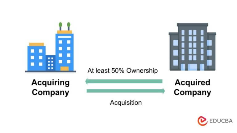 Meaning of Acquisition - Types, Examples, Process & Strategy