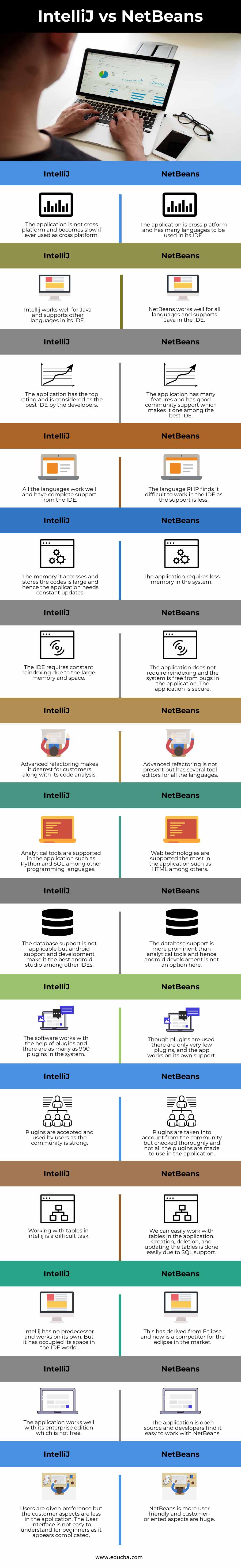 IntelliJ vs NetBeans info