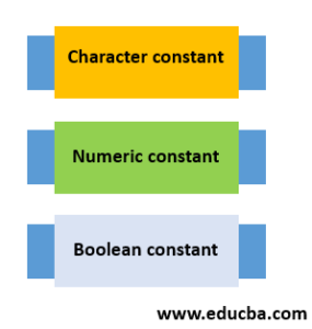 Data Types in Java | How does Data Types work in Java with Examples