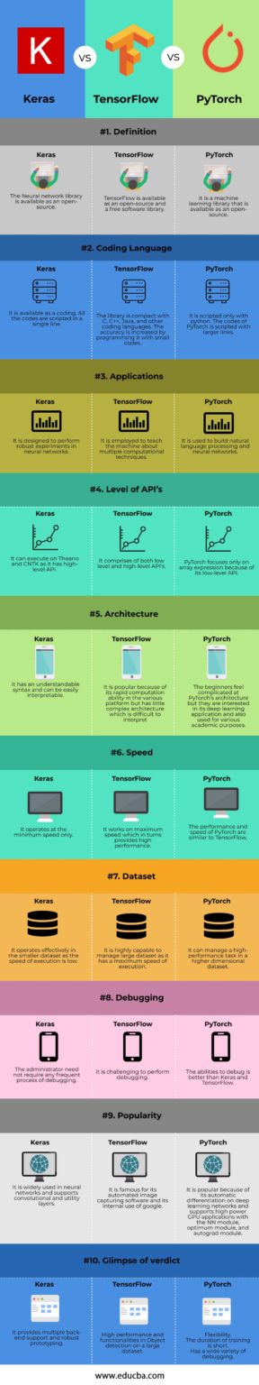 keras-vs-tensorflow-vs-pytorch-top-10-awesome-differences-to-learn