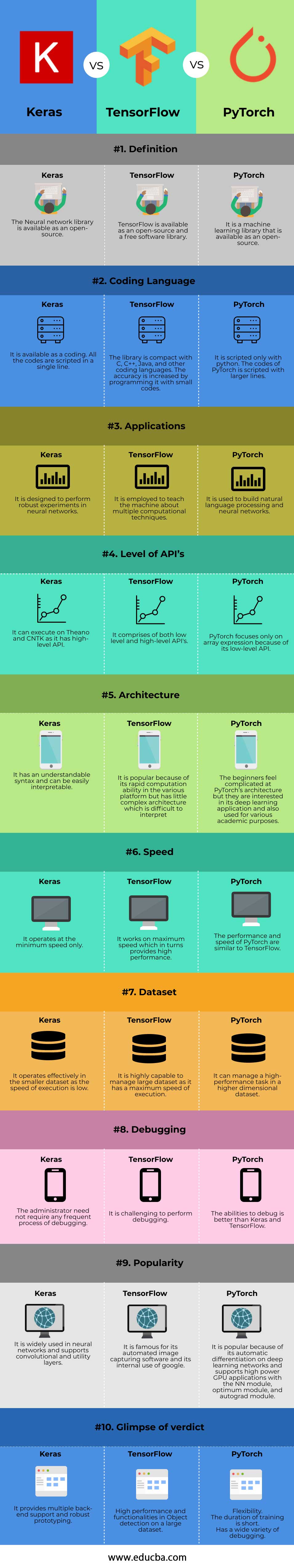 Difference between keras and best sale scikit learn