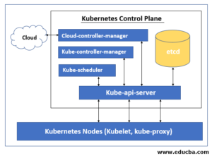 what is kubernetes controller manager what is kubernetes controller manager