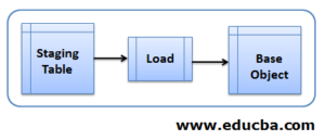 Informatica MDM | Top Key Features of Informatica MDM with Advantages