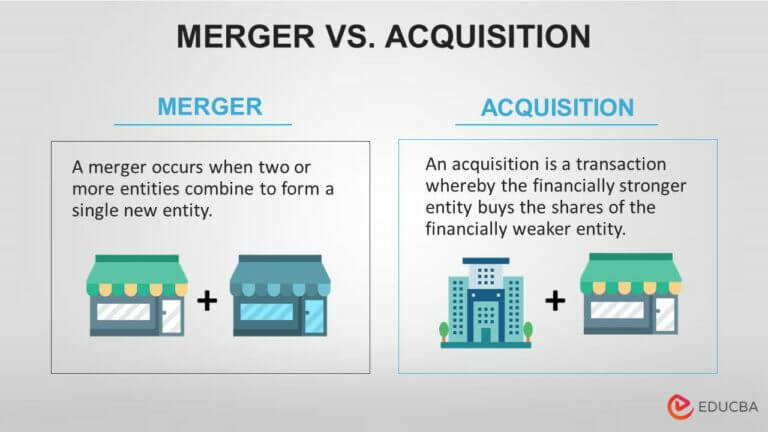Merger Meaning How Does It Work Types Examples