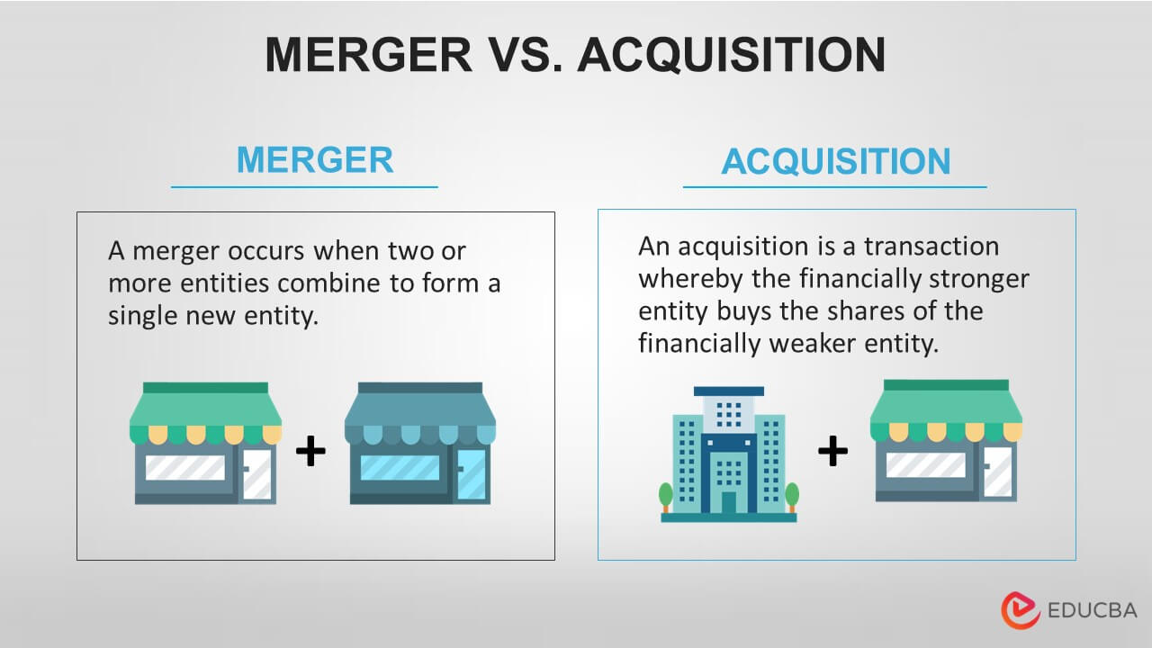 Merger and Acquisition