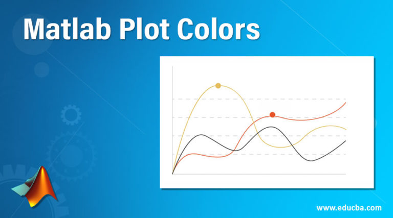 help plot color matlab