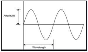 Matlab Sine Wave | A Quick Glance of Matlab Sine Wave with Examples