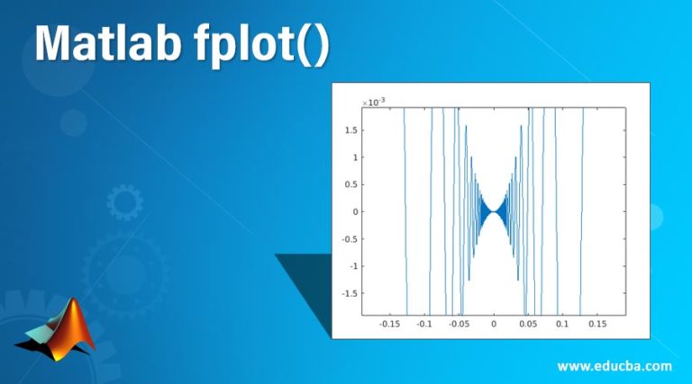 Matlab Fplot() | Methods | Additinal Notes | Examples