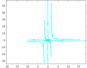 Matlab fplot() | Methods | Additinal Notes | Examples