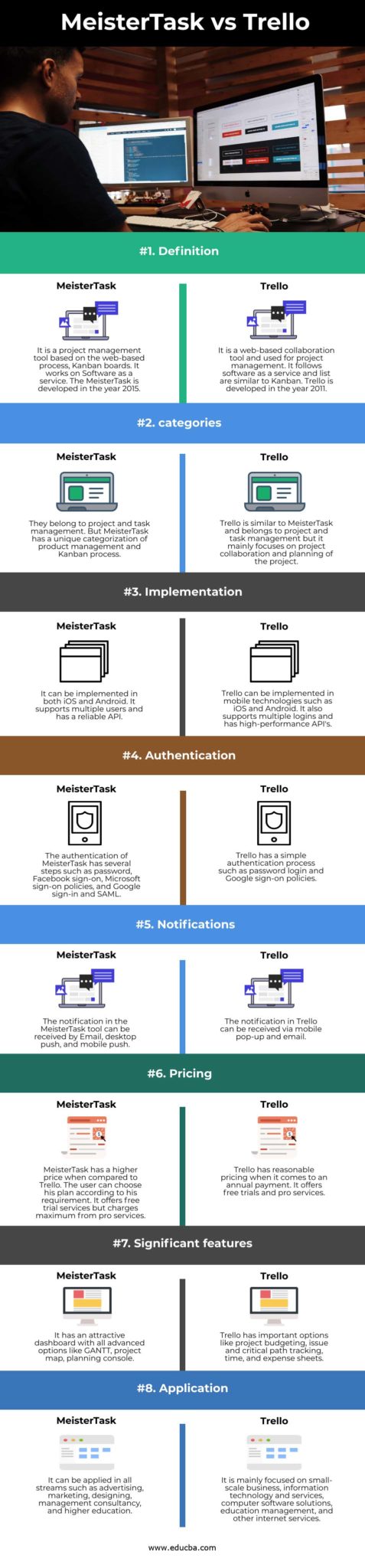 MeisterTask vs Trello | Learn Top 8 Comparison with Infographics
