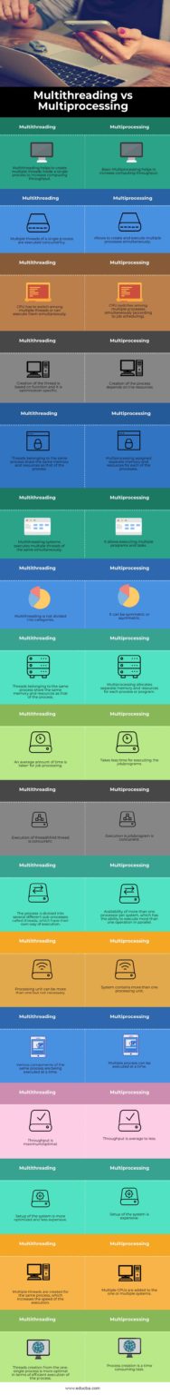 multithreading-vs-multiprocessing-top-17-differences-you-should-know