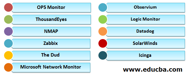 Top Alternatives of Nagios