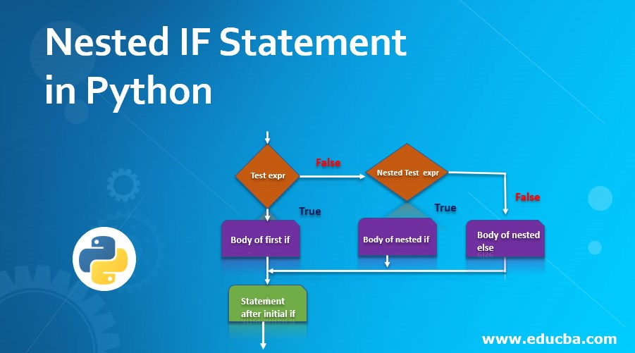 What Is A Nested Statement In Python