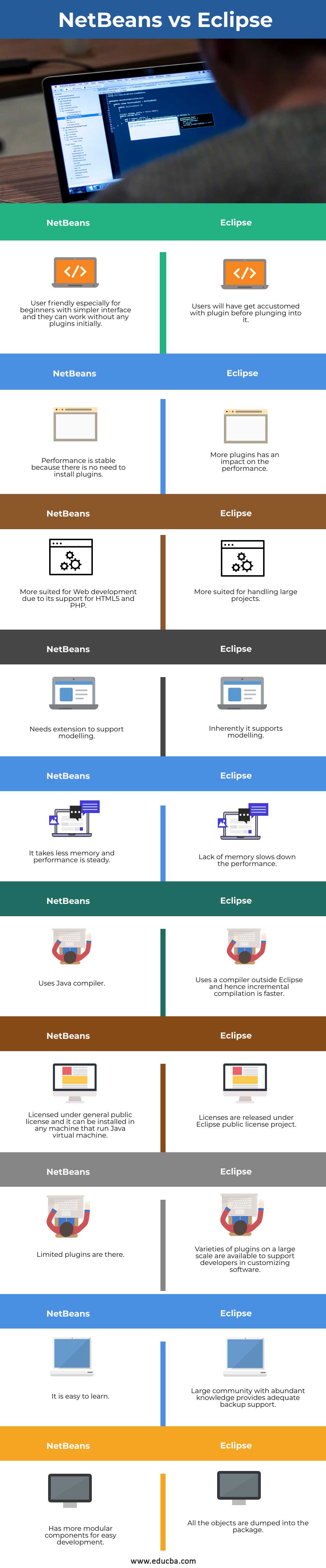 eclipse vs netbeans java