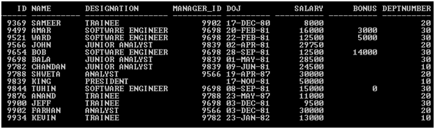 Oracle LISTAGG How Does LISTAGG Function Works In Oracle 