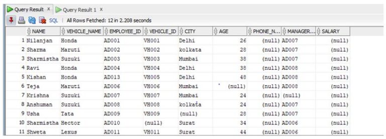 Oracle NVL() | How NVL() Function work in Oracle? Examples