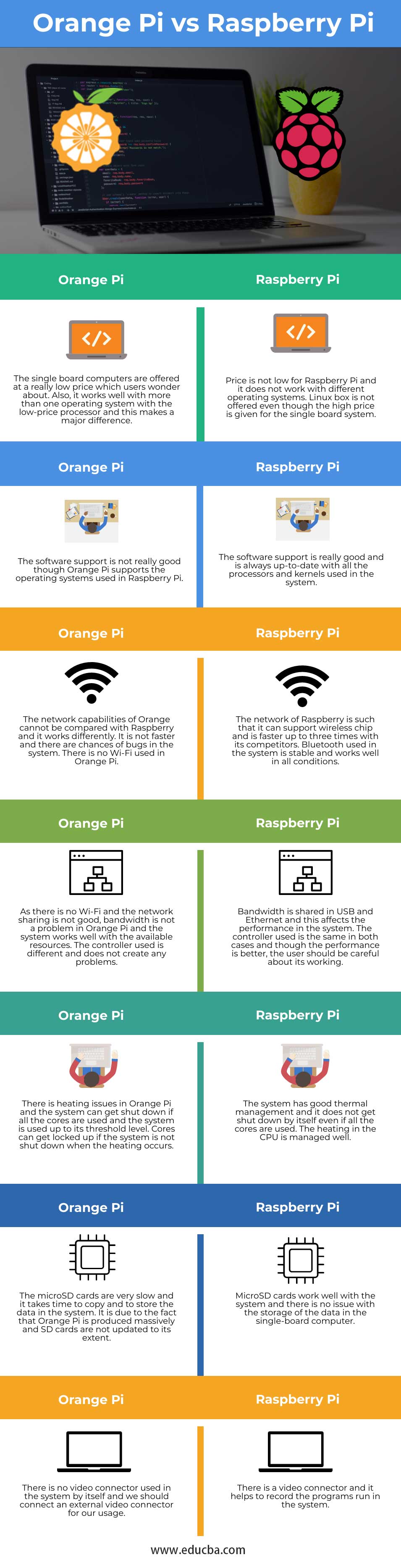 Raspberry Pi 5 VS Raspberry Pi 4: The Detailed Differences and Comparisons