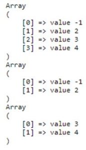 PHP Split Array | How PHP Split Array work with Programming Examples