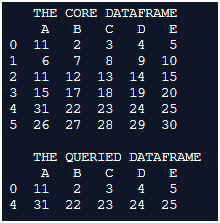 Pandas DataFrame.query() Example 2