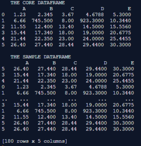 Pandas DataFrame.sample() | How Pandas DataFreame.sample() work?
