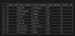 postgresql common table expression performance