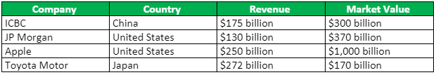 Publicly Traded Companies-1.1