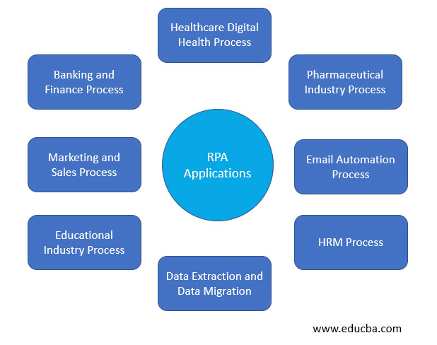 Rpa uses cheap