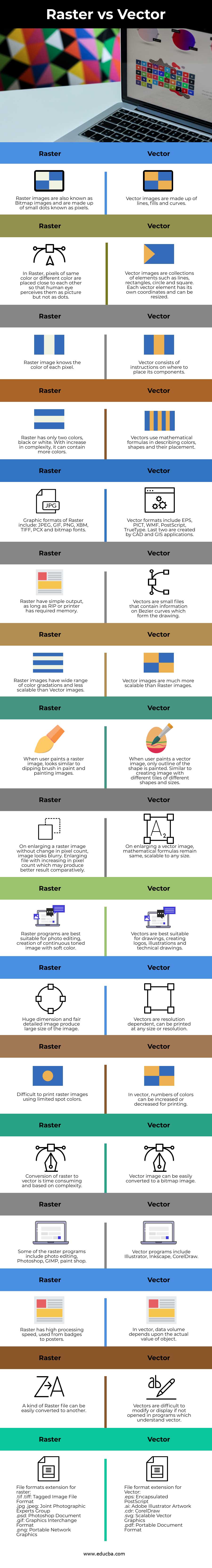 Raster vs Vector info