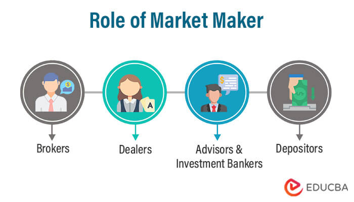 Market Maker Definition: What It Means and How They Make Money