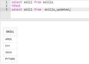 SQL Minus | SQL MINUS set operator with Examples