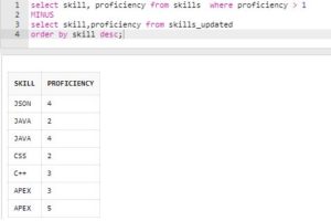 SQL Minus | SQL MINUS set operator with Examples