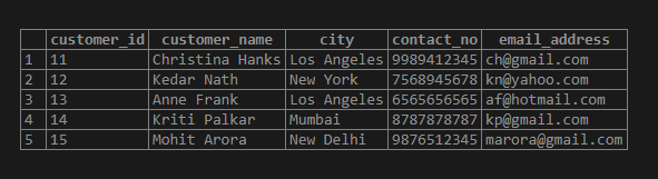 SQL REGEXP-1