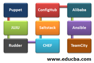 Software Configuration Management Tools | Top 6 SCM Tools