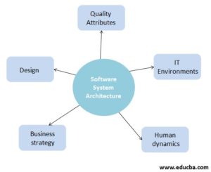 Software System Architecture | Advantages of Software Architecture