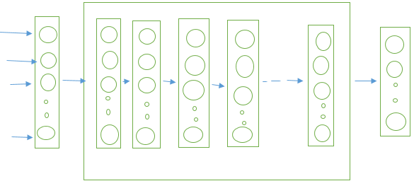 Spiking Neural Network - 1