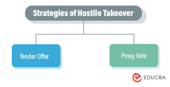 Strategies-of-Hostile-Takeover