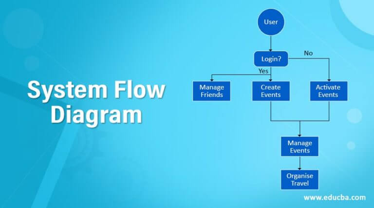 System Flow Diagram | Why System Flow Diagram is Needed?