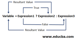 ternary operator assignment c