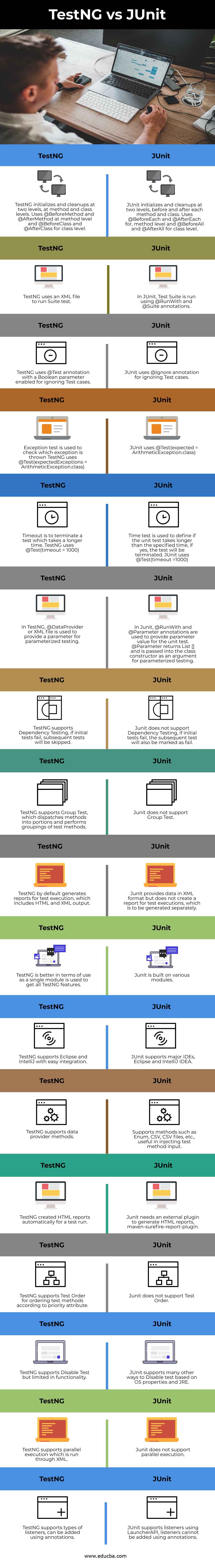 TestNG vs JUnit | Top 17 Difference Between TestNG and JUnit