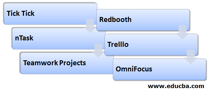 todoist vs omnifocus 2