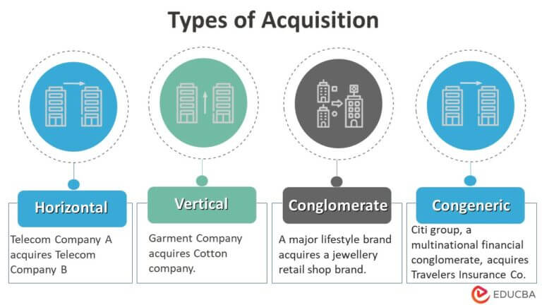 Acquisition Examples | Top 5 Practical Examples Of Acquisition