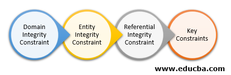 integrity constraints dbms types constraint domain data