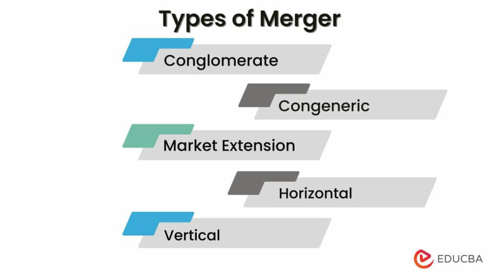 Merger - Meaning | How Does It Work? | Types & Examples